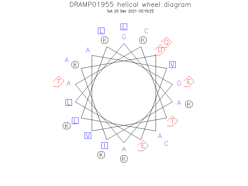 DRAMP01955 helical wheel diagram