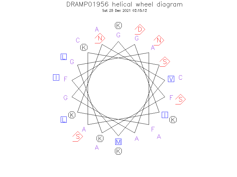 DRAMP01956 helical wheel diagram