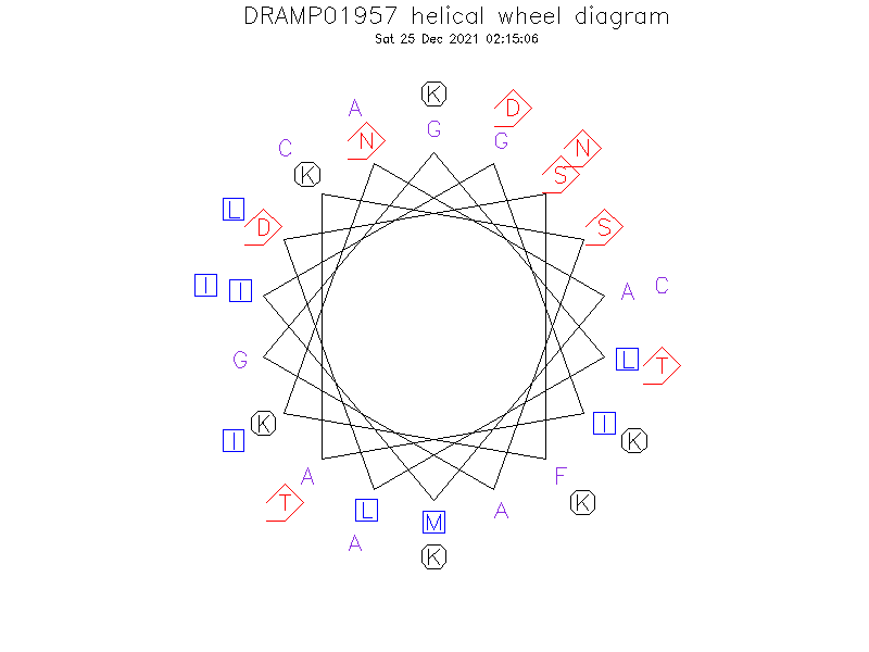 DRAMP01957 helical wheel diagram