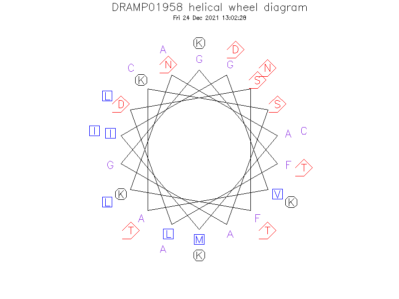 DRAMP01958 helical wheel diagram
