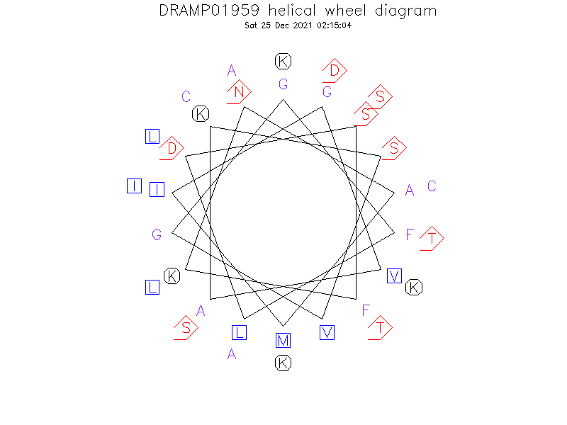 DRAMP01959 helical wheel diagram