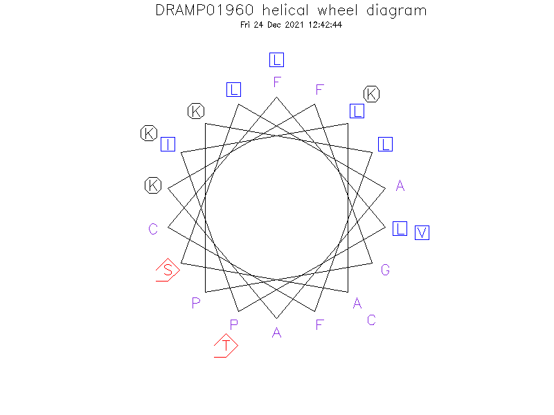 DRAMP01960 helical wheel diagram