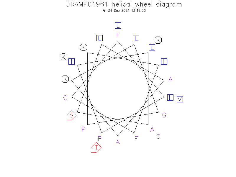 DRAMP01961 helical wheel diagram