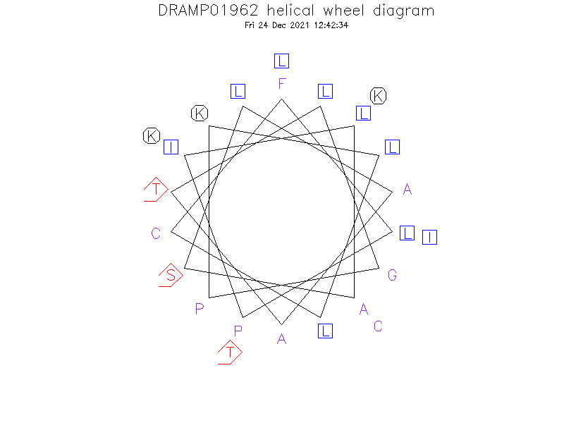 DRAMP01962 helical wheel diagram