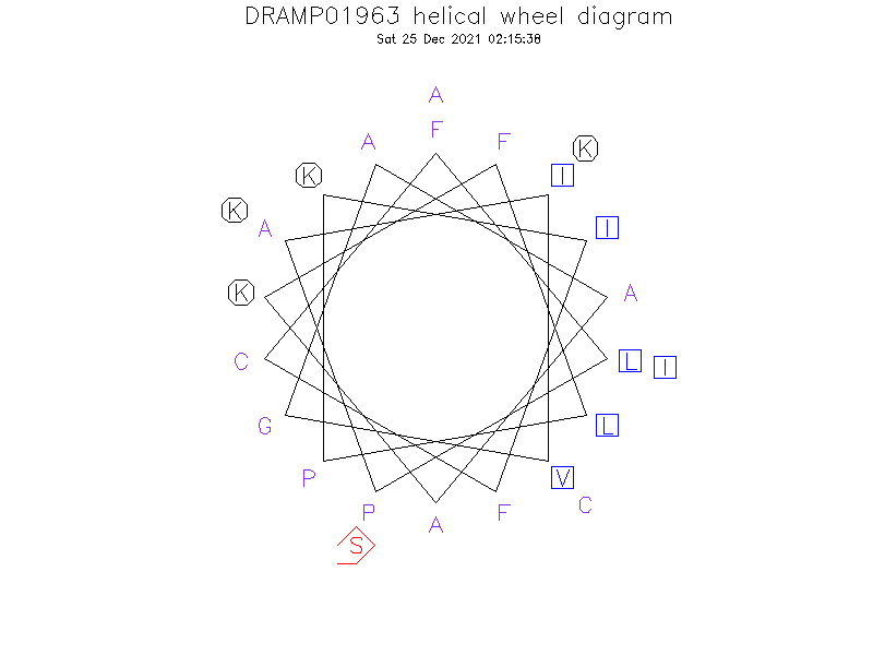 DRAMP01963 helical wheel diagram