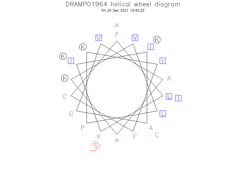 DRAMP01964 helical wheel diagram