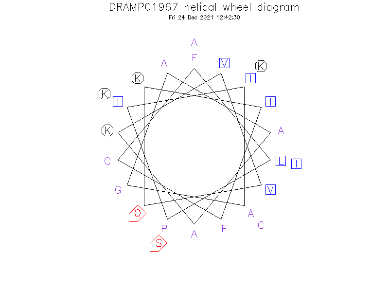 DRAMP01967 helical wheel diagram