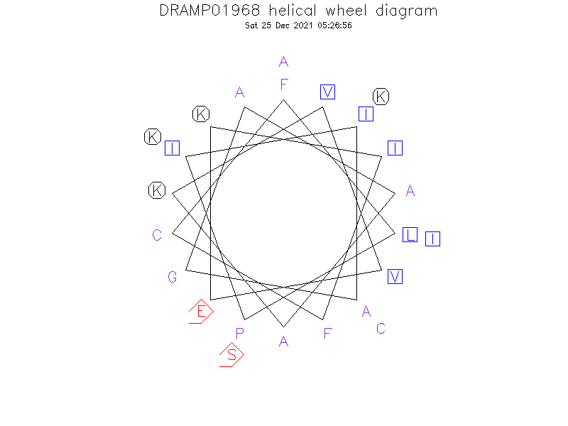 DRAMP01968 helical wheel diagram