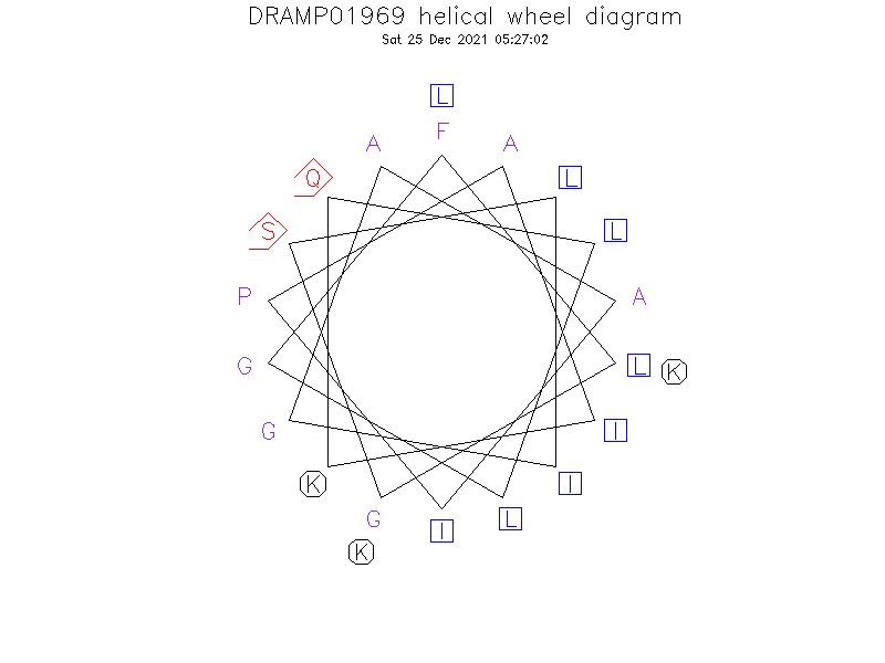 DRAMP01969 helical wheel diagram