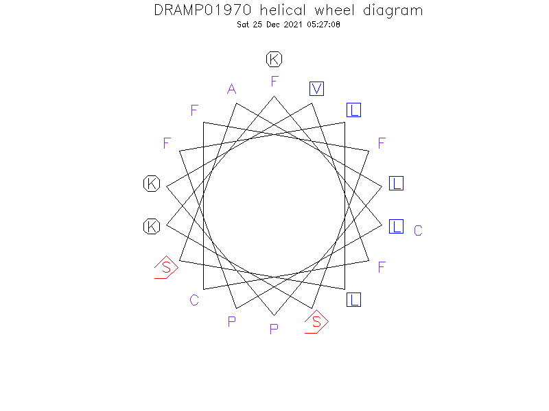 DRAMP01970 helical wheel diagram