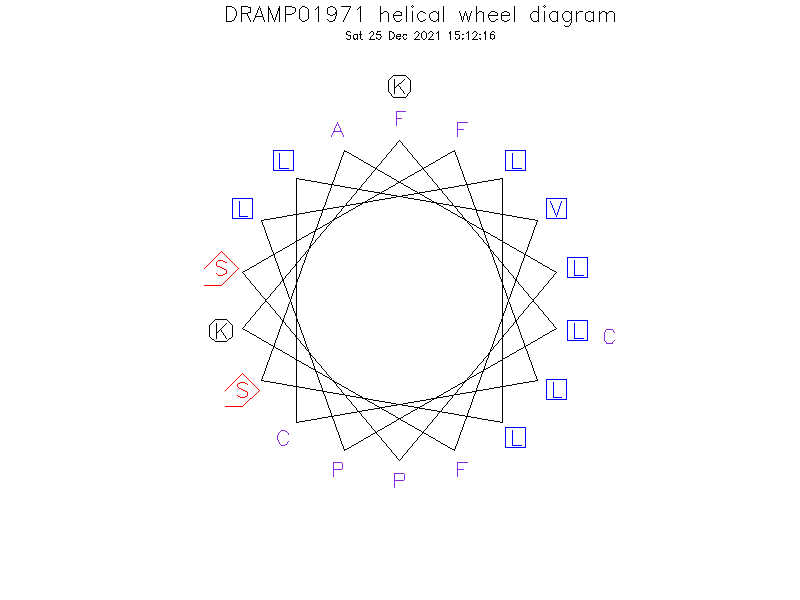 DRAMP01971 helical wheel diagram