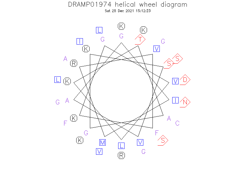 DRAMP01974 helical wheel diagram