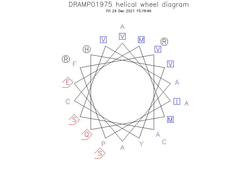 DRAMP01975 helical wheel diagram