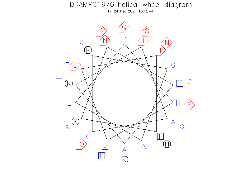DRAMP01976 helical wheel diagram