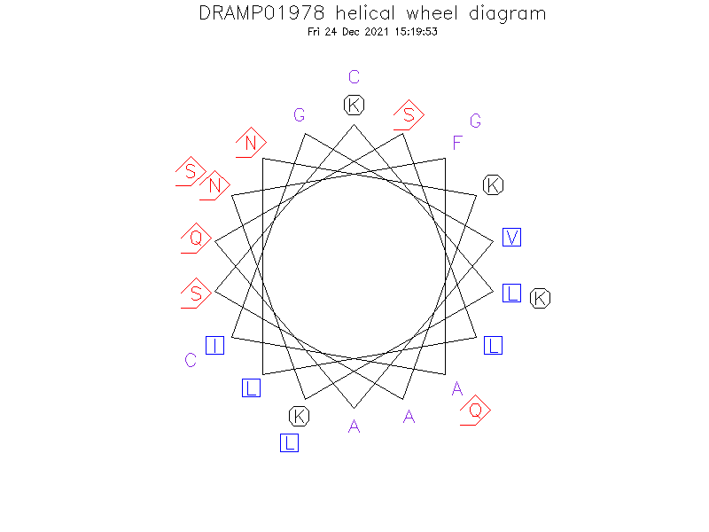 DRAMP01978 helical wheel diagram