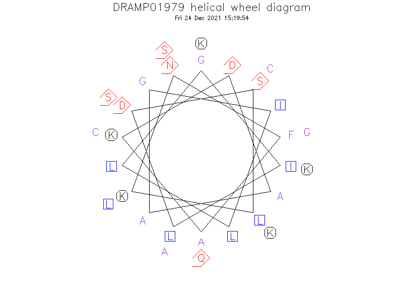 DRAMP01979 helical wheel diagram