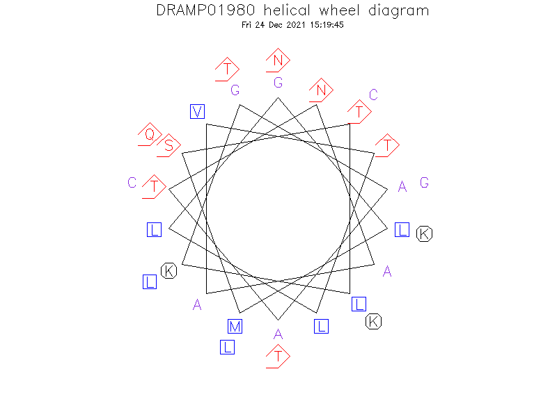 DRAMP01980 helical wheel diagram