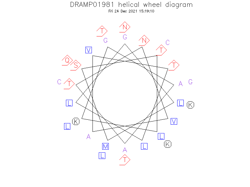 DRAMP01981 helical wheel diagram