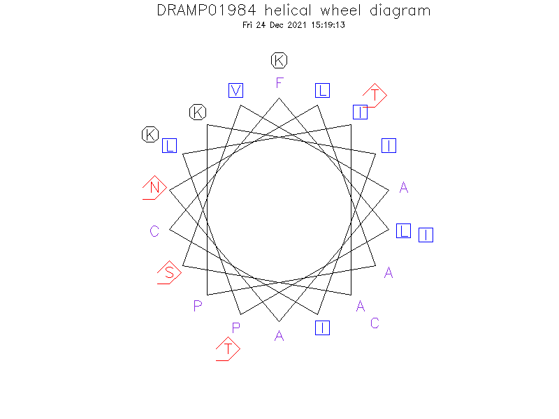 DRAMP01984 helical wheel diagram