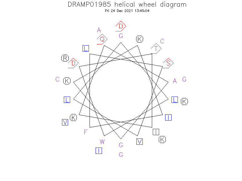 DRAMP01985 helical wheel diagram
