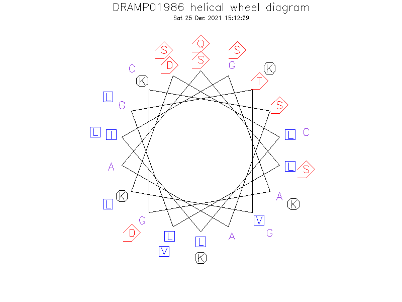 DRAMP01986 helical wheel diagram