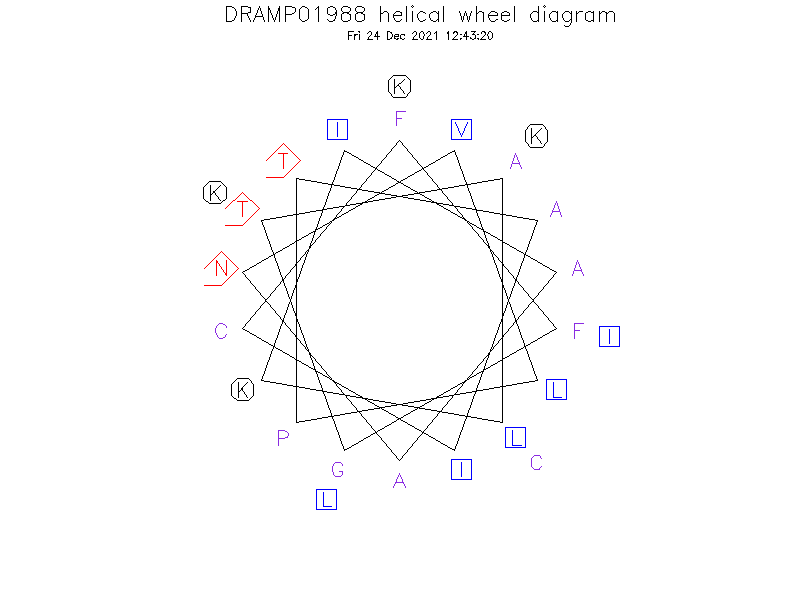 DRAMP01988 helical wheel diagram