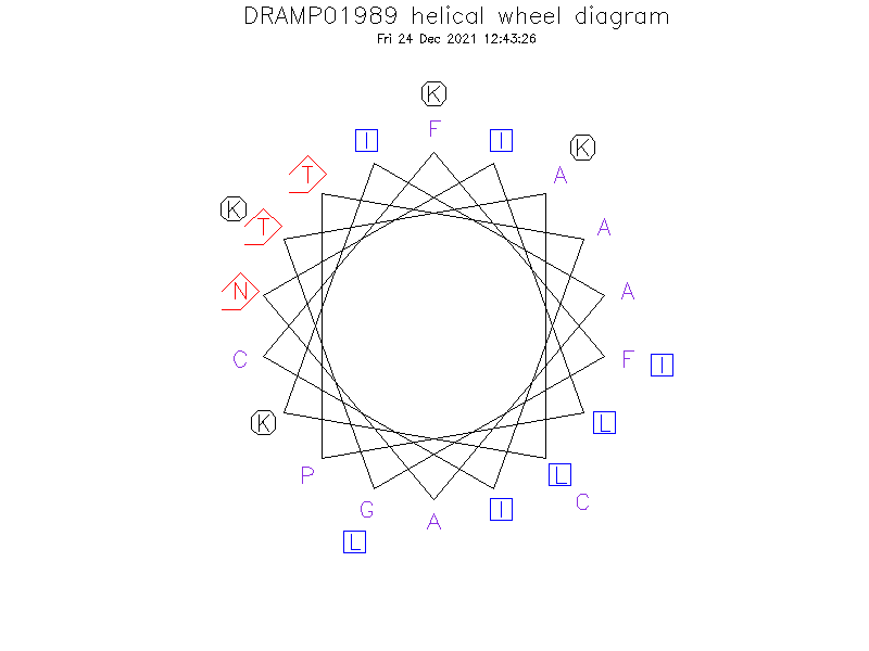 DRAMP01989 helical wheel diagram