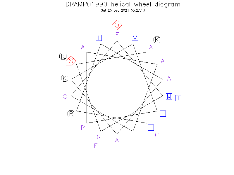 DRAMP01990 helical wheel diagram
