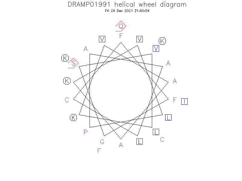 DRAMP01991 helical wheel diagram