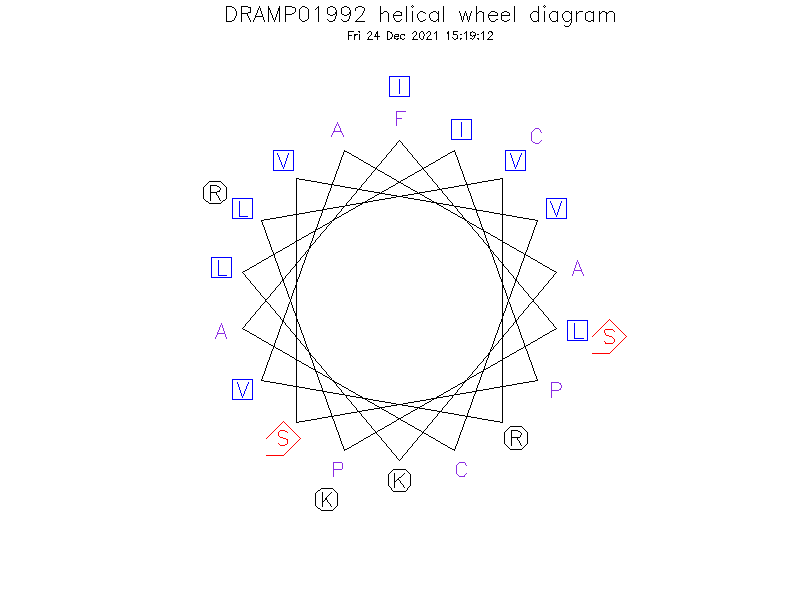 DRAMP01992 helical wheel diagram