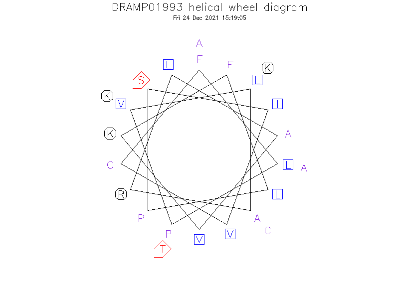 DRAMP01993 helical wheel diagram