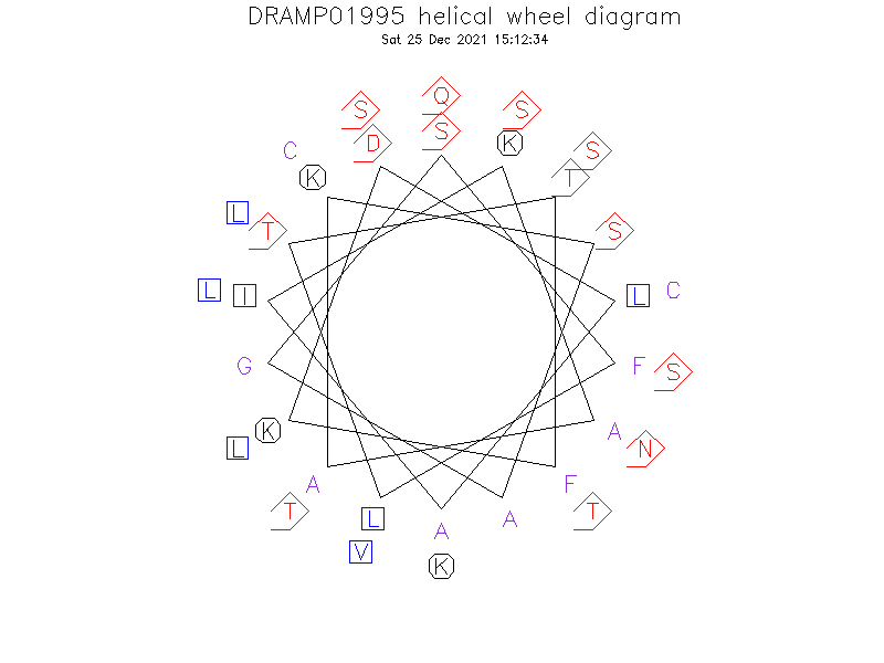 DRAMP01995 helical wheel diagram
