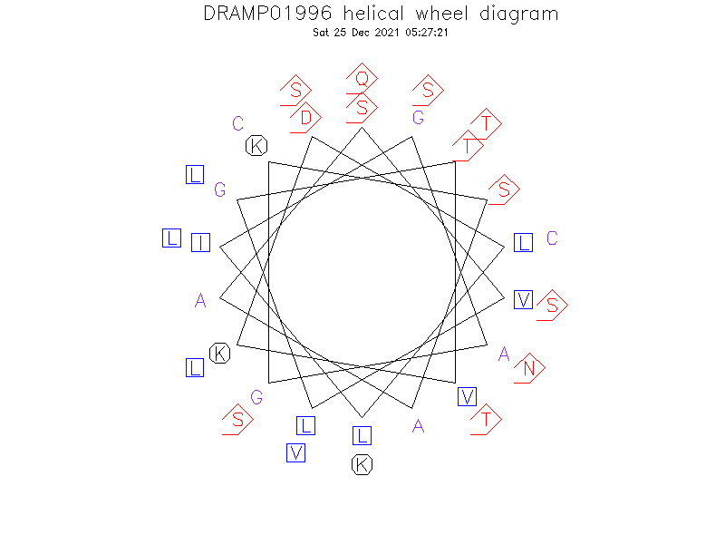 DRAMP01996 helical wheel diagram