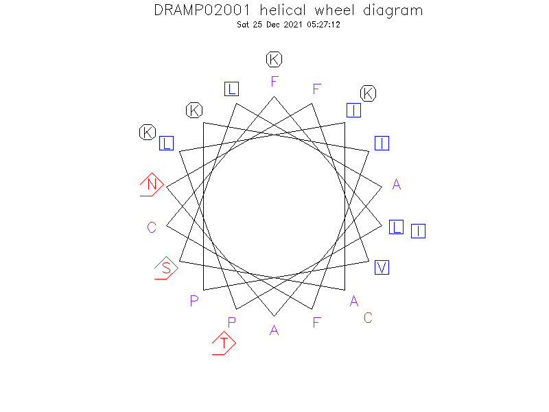 DRAMP02001 helical wheel diagram