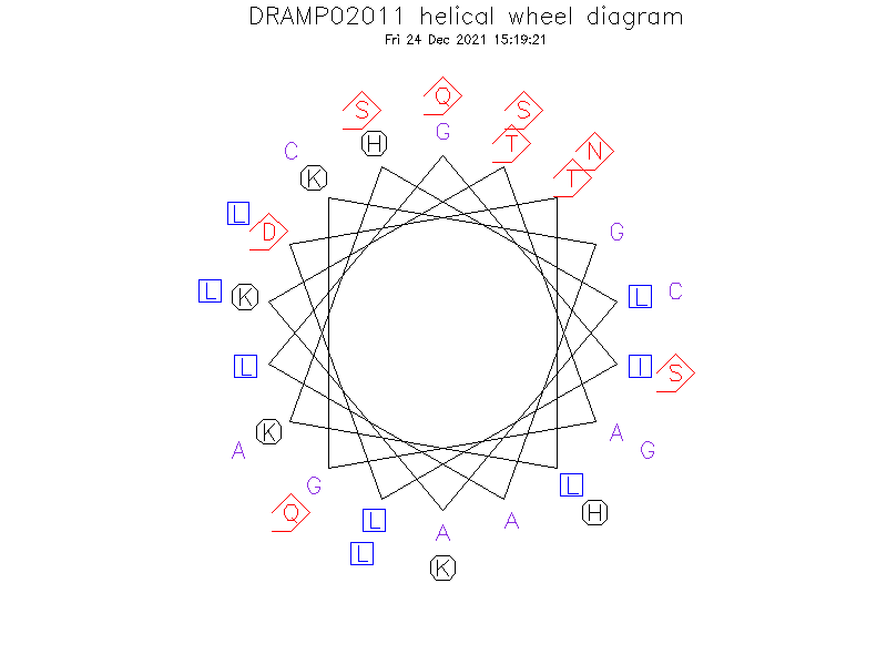 DRAMP02011 helical wheel diagram