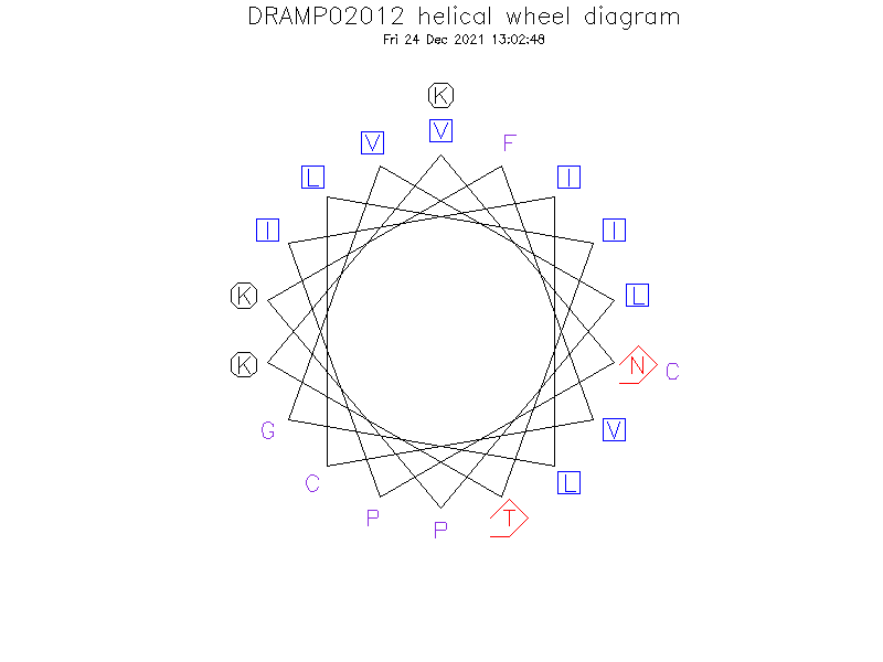 DRAMP02012 helical wheel diagram