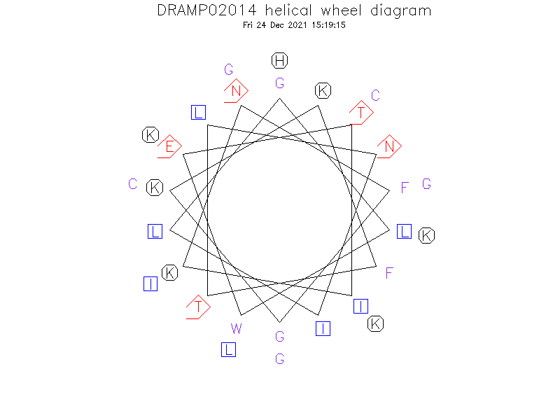 DRAMP02014 helical wheel diagram