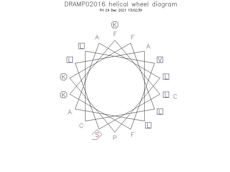 DRAMP02016 helical wheel diagram