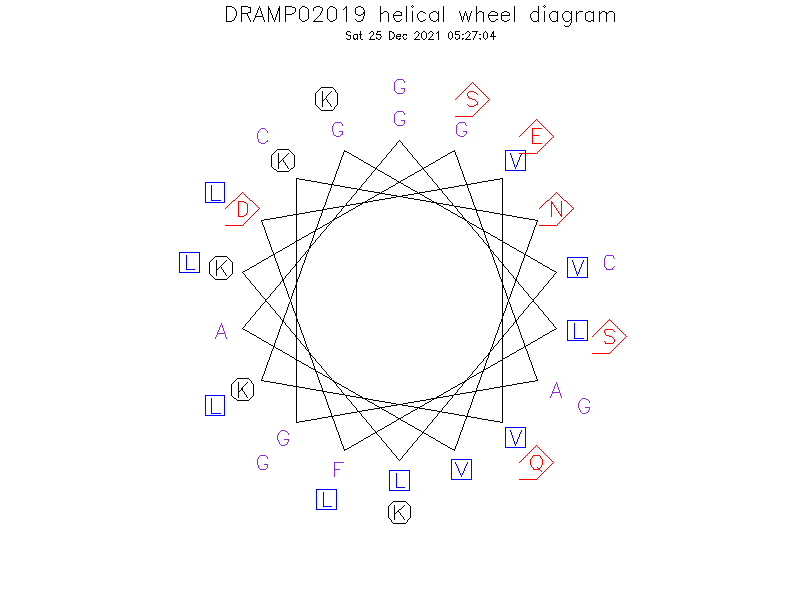 DRAMP02019 helical wheel diagram