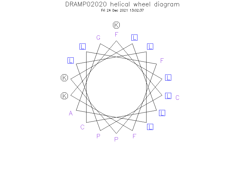 DRAMP02020 helical wheel diagram