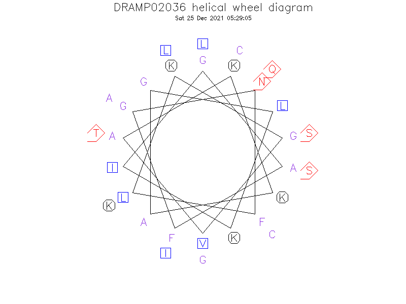 DRAMP02036 helical wheel diagram