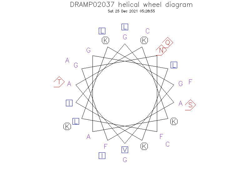 DRAMP02037 helical wheel diagram