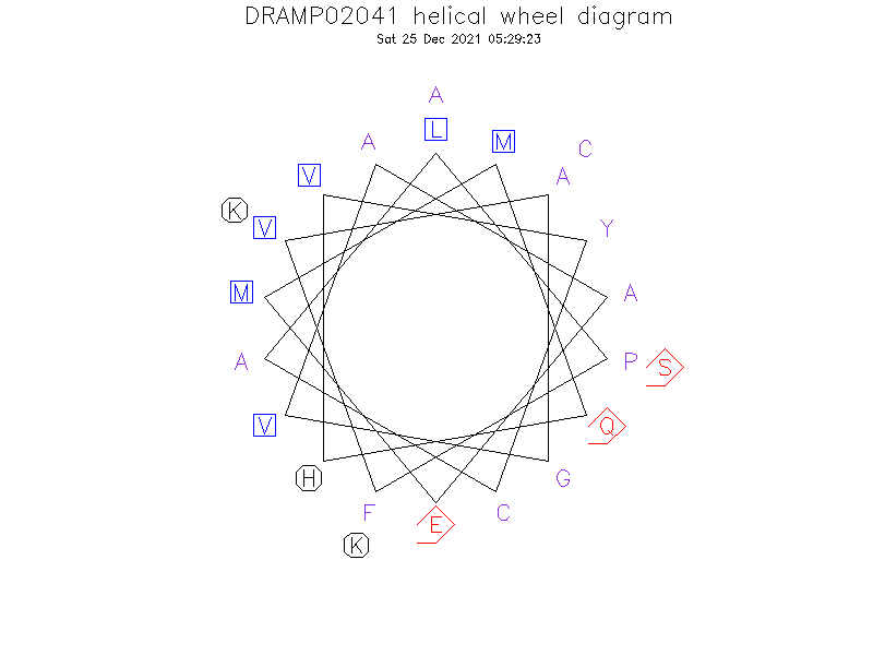 DRAMP02041 helical wheel diagram