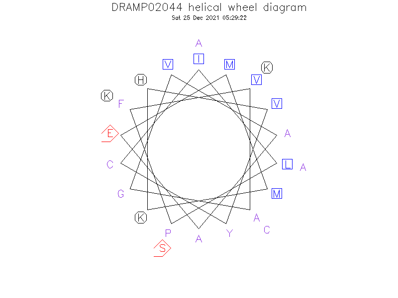 DRAMP02044 helical wheel diagram