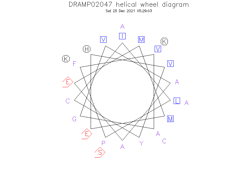 DRAMP02047 helical wheel diagram