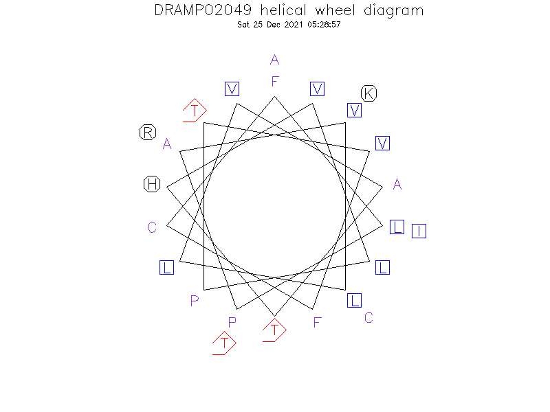 DRAMP02049 helical wheel diagram