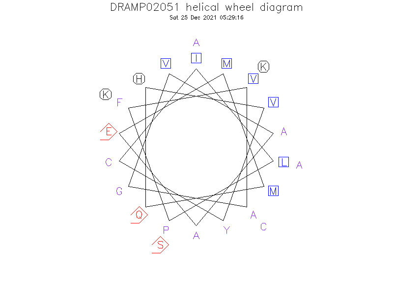 DRAMP02051 helical wheel diagram