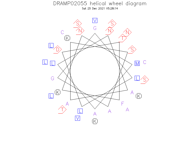 DRAMP02055 helical wheel diagram