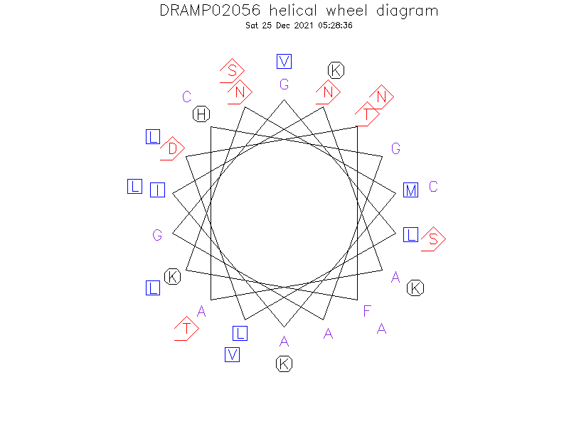 DRAMP02056 helical wheel diagram