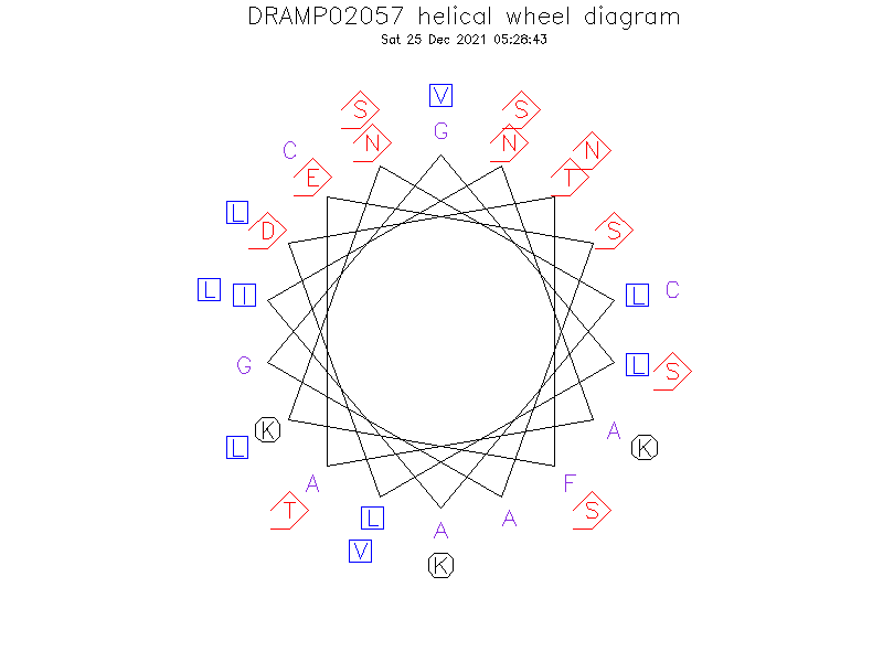 DRAMP02057 helical wheel diagram